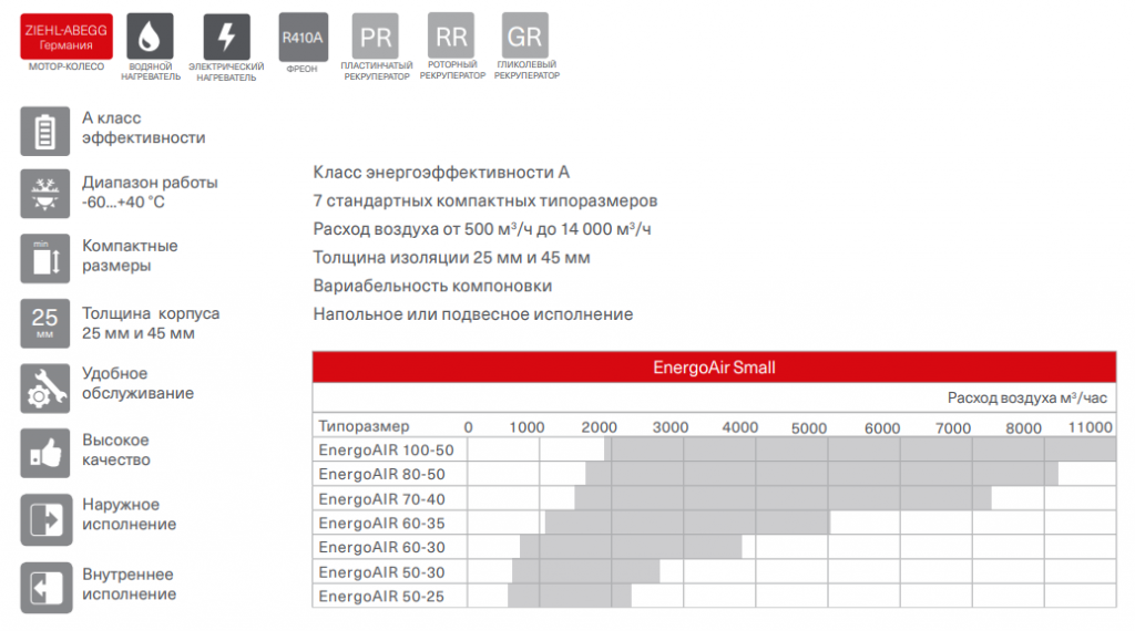 Характеристики