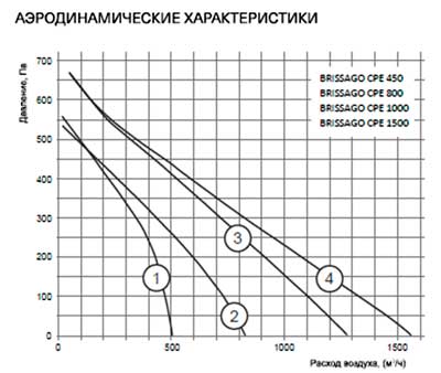 4АЭРОДИНАМИЧЕСКИЕ-ХАРАКТЕРИСТИКИ.jpg