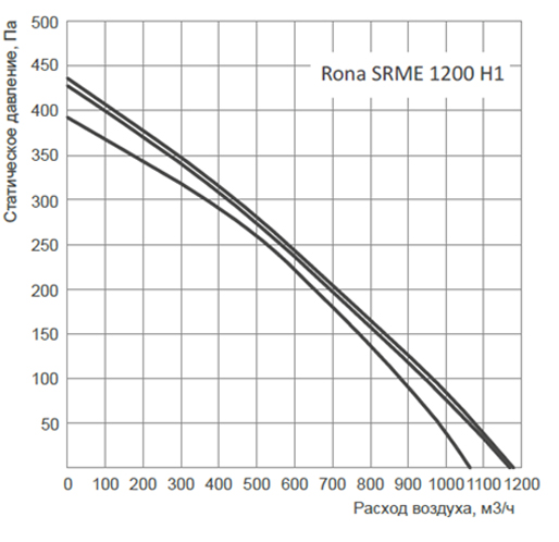 Rona SRME 1200 H1.jpg