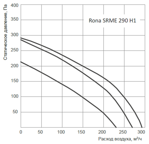 Rona SRME 290 H1.jpg