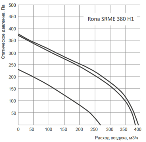 Rona SRME 380 H1.jpg