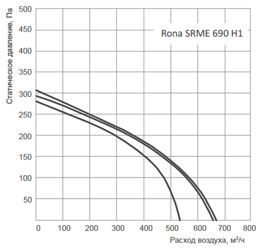 Rona SRME 690 H1.jpg