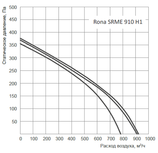 Rona SRME 910 H1.jpg