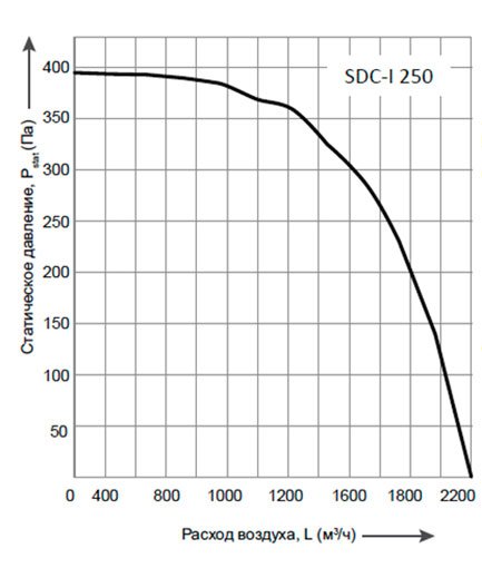 SDCI250.jpg